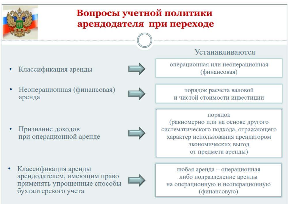 Учетная политика фсбу 25 2018 у арендатора образец