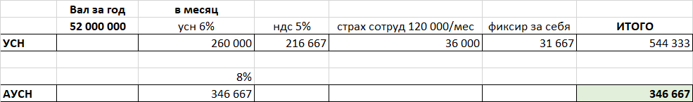 Вопрос: