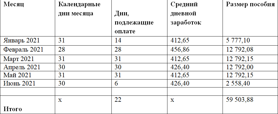 Калькулятор пособий самозанятых. Пособие по беременности в 2021 году. Выплаты по беременности самозанятым. Оформляю единое пособие по беременности само.