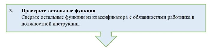 Что такое контрольное число в классификаторе профессий. Смотреть фото Что такое контрольное число в классификаторе профессий. Смотреть картинку Что такое контрольное число в классификаторе профессий. Картинка про Что такое контрольное число в классификаторе профессий. Фото Что такое контрольное число в классификаторе профессий