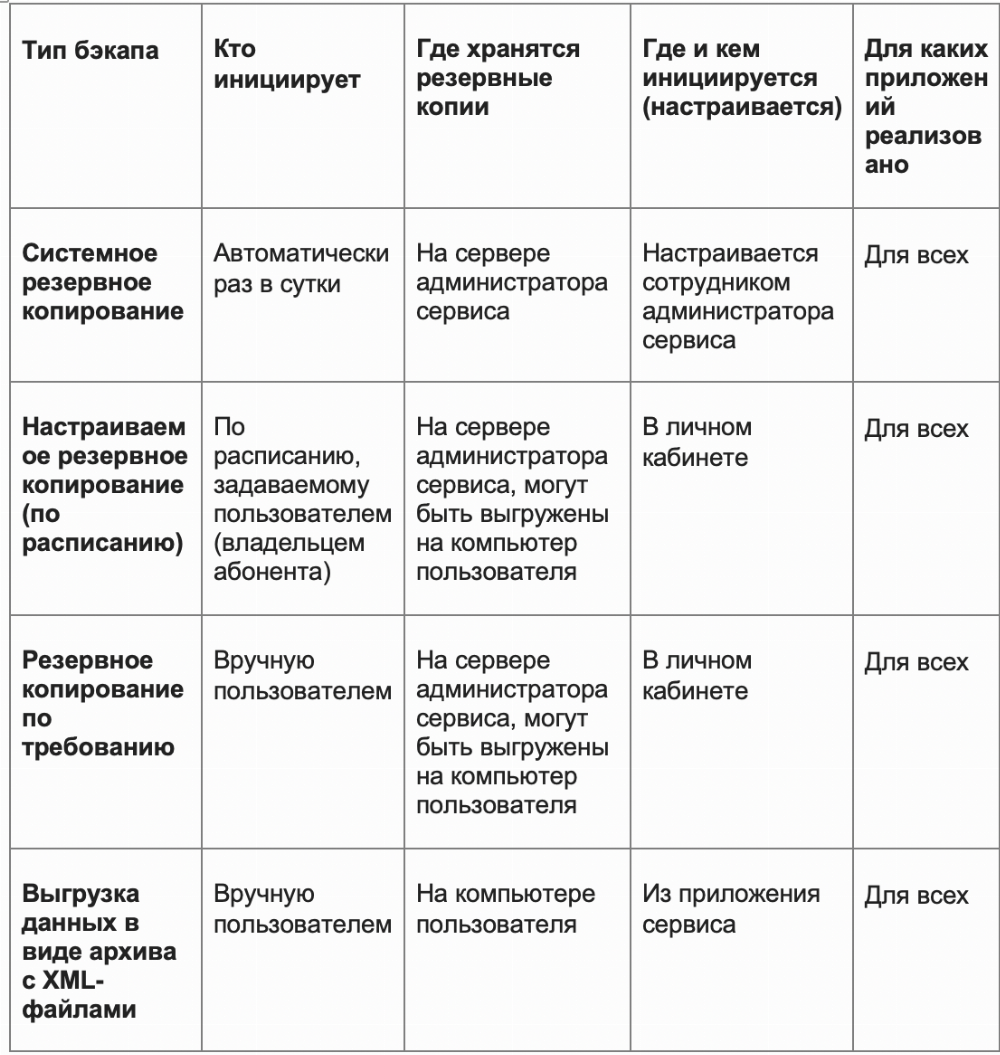 Как сделать копию базы 1с