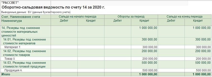 резерв под снижение стоимости мпз можно ли не создавать