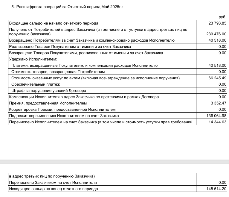 2. И не нужно ли в доход УСН принимать суммы, полученной оплаты от Покупателей, но еще не полученные от Яндекса (2-я строка Отчета)?