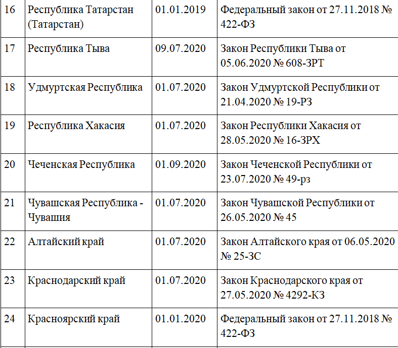 в каких регионах действует самозанятость. Смотреть фото в каких регионах действует самозанятость. Смотреть картинку в каких регионах действует самозанятость. Картинка про в каких регионах действует самозанятость. Фото в каких регионах действует самозанятость