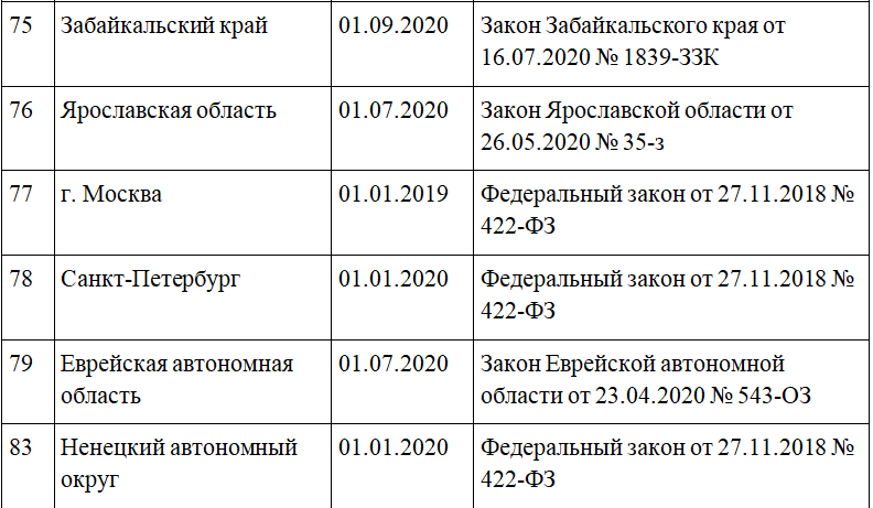 в каких регионах действует самозанятость. Смотреть фото в каких регионах действует самозанятость. Смотреть картинку в каких регионах действует самозанятость. Картинка про в каких регионах действует самозанятость. Фото в каких регионах действует самозанятость