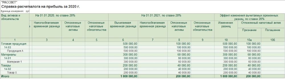 резерв под снижение стоимости мпз можно ли не создавать