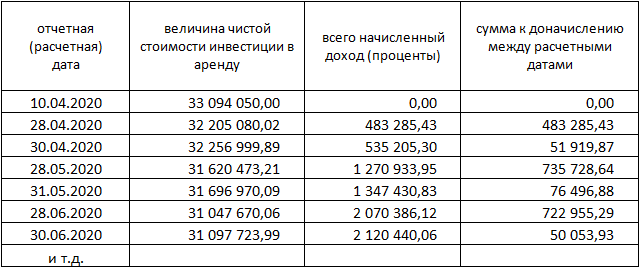 Расчет стоимости аренды автомобиля