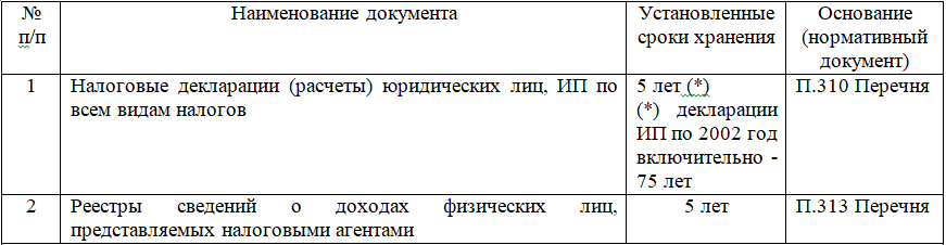 какое время могут храниться отчетные документы организации поступающие в органы управления