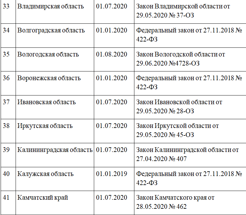 в каких регионах действует самозанятость. Смотреть фото в каких регионах действует самозанятость. Смотреть картинку в каких регионах действует самозанятость. Картинка про в каких регионах действует самозанятость. Фото в каких регионах действует самозанятость