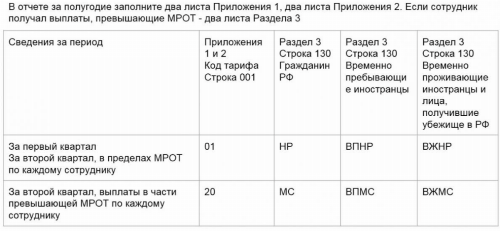 Сроки страховых взносов 2024. Отчет 6 НДФЛ И РСВ. Сравнить РСВ И НДФЛ. Расхождение РСВ И 6 НДФЛ. КС 1,6 В 6 НДФЛ.