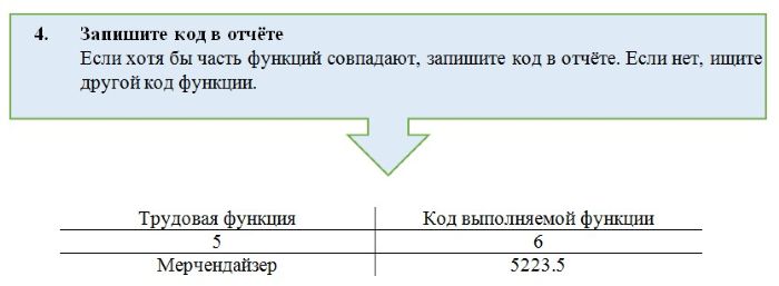 Что такое контрольное число в классификаторе профессий. Смотреть фото Что такое контрольное число в классификаторе профессий. Смотреть картинку Что такое контрольное число в классификаторе профессий. Картинка про Что такое контрольное число в классификаторе профессий. Фото Что такое контрольное число в классификаторе профессий