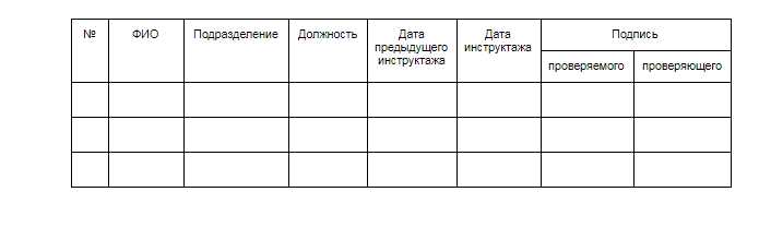 Что относится к организационным мероприятиям по обеспечению электробезопасности