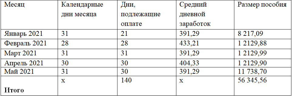 Декретные самозанятым 2024 год