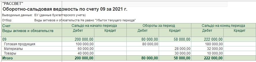 резерв под снижение стоимости мпз можно ли не создавать