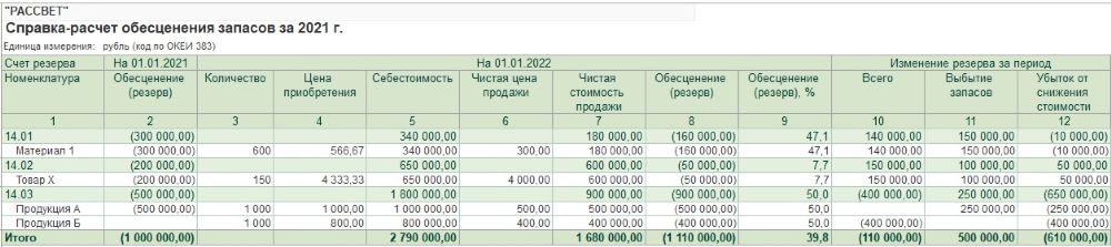 резерв под снижение стоимости мпз можно ли не создавать