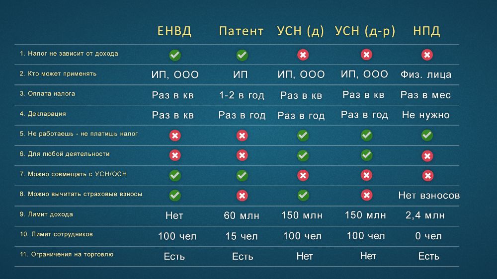 Можно ли торговать шинами на патенте в 2021 году