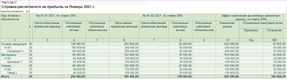 резерв под снижение стоимости мпз можно ли не создавать