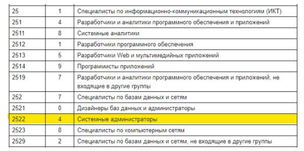 Код должности водитель автомобиля