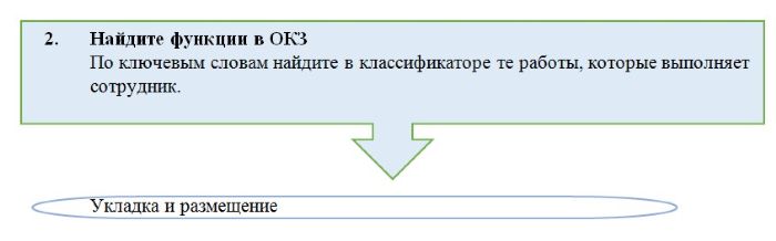 Что такое контрольное число в классификаторе профессий. Смотреть фото Что такое контрольное число в классификаторе профессий. Смотреть картинку Что такое контрольное число в классификаторе профессий. Картинка про Что такое контрольное число в классификаторе профессий. Фото Что такое контрольное число в классификаторе профессий