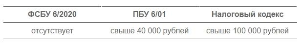 что нужно знать бухгалтеру по учету основных средств. Смотреть фото что нужно знать бухгалтеру по учету основных средств. Смотреть картинку что нужно знать бухгалтеру по учету основных средств. Картинка про что нужно знать бухгалтеру по учету основных средств. Фото что нужно знать бухгалтеру по учету основных средств