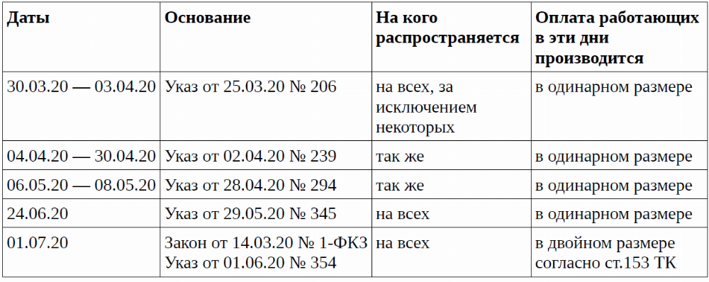 4 дня в неделю работать законопроект