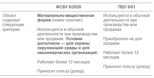 что нужно знать бухгалтеру по учету основных средств. Смотреть фото что нужно знать бухгалтеру по учету основных средств. Смотреть картинку что нужно знать бухгалтеру по учету основных средств. Картинка про что нужно знать бухгалтеру по учету основных средств. Фото что нужно знать бухгалтеру по учету основных средств