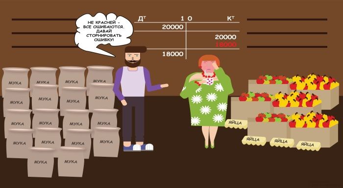 Что означает сторно в бухгалтерии